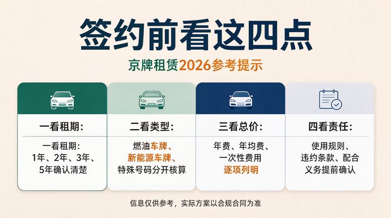 北京车牌政策分析