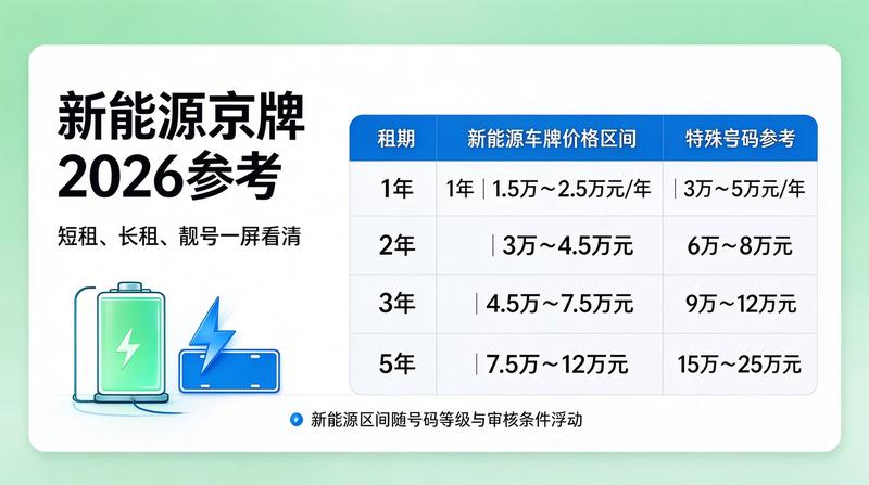 合同签署过程